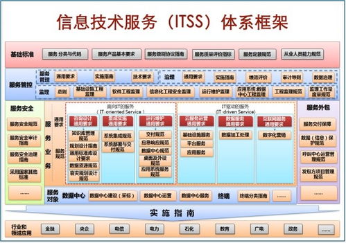 定西ITSS運維服務收費與技術咨詢指南